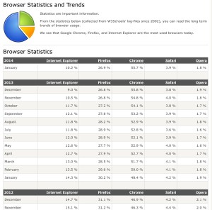 browser statistics chart